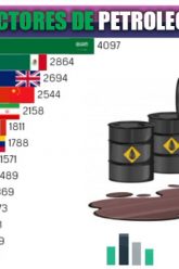 cideo-paises-productores-de-étroleo-en-el-mundo-industria-estados-unidos–cibercartel-ecuador-peru-colombia-venezuela-mexico-chile-argentina-uruguay-paraguay-2