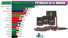 cideo-paises-productores-de-étroleo-en-el-mundo-industria-estados-unidos–cibercartel-ecuador-peru-colombia-venezuela-mexico-chile-argentina-uruguay-paraguay-2