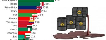 cideo-paises-productores-de-étroleo-en-el-mundo-industria-estados-unidos–cibercartel-ecuador-peru-colombia-venezuela-mexico-chile-argentina-uruguay-paraguay-2