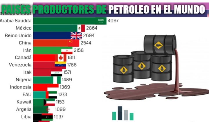 cideo-paises-productores-de-étroleo-en-el-mundo-industria-estados-unidos–cibercartel-ecuador-peru-colombia-venezuela-mexico-chile-argentina-uruguay-paraguay-2