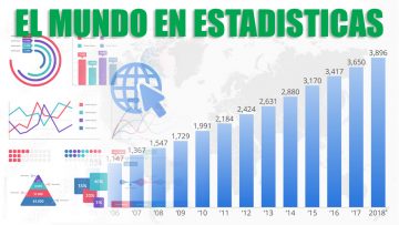 el-mundo-en-estadisticas-cibercartel-colombia-ecuador-peru-chile-argentina-venesuela-mexico