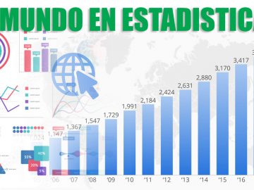 el-mundo-en-estadisticas-cibercartel-colombia-ecuador-peru-chile-argentina-venesuela-mexico