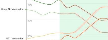 omicron-hospitalizados-no-vacunados-vs-cacunados-cibercartel