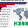 principales-economias-del-mundo-PIB-cibercartel-argentina-chile-peru-ecuador-venesuela-colombia-mexico