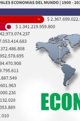 principales-economias-del-mundo-PIB-cibercartel-argentina-chile-peru-ecuador-venesuela-colombia-mexico