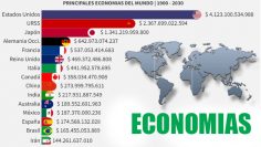 principales-economias-del-mundo-PIB-cibercartel-argentina-chile-peru-ecuador-venesuela-colombia-mexico