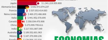 principales-economias-del-mundo-PIB-cibercartel-argentina-chile-peru-ecuador-venesuela-colombia-mexico