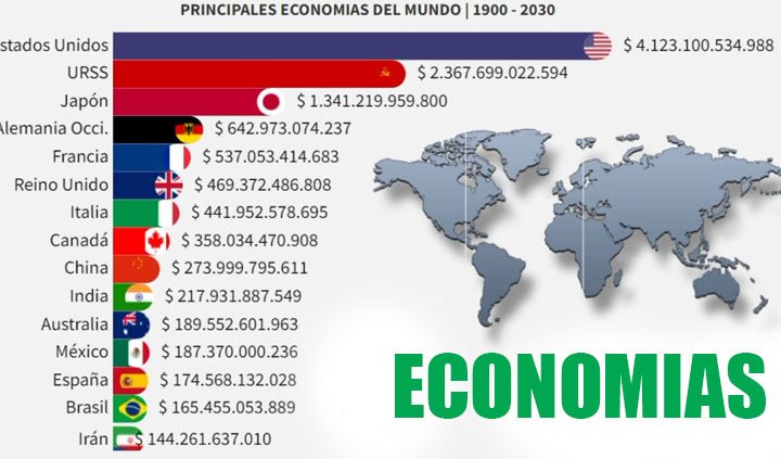 principales-economias-del-mundo-PIB-cibercartel-argentina-chile-peru-ecuador-venesuela-colombia-mexico